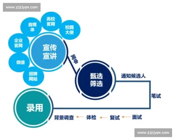 提升职业竞争力 助力职场发展的技能比赛全攻略