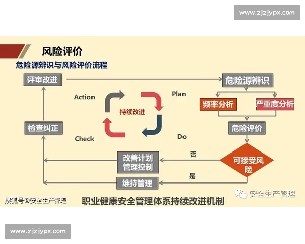 企业安全管理体系优化与风险防控策略研究探索