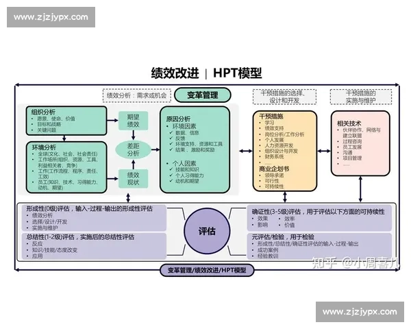 以企业绩效管理为核心的战略优化与组织价值提升研究