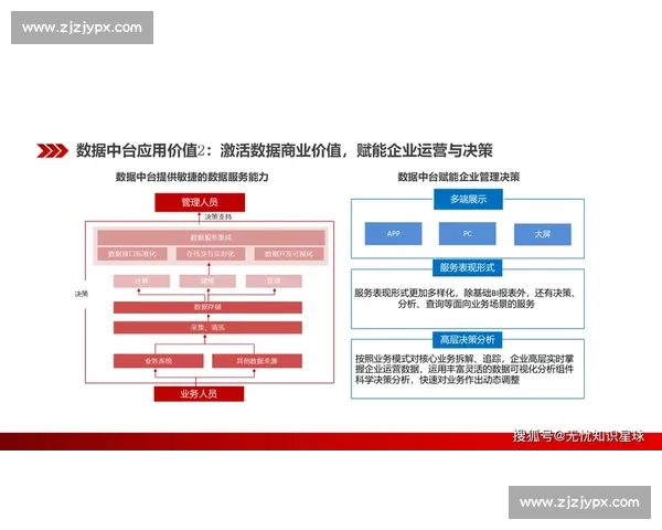 企业可持续增长策略与市场竞争力提升的系统方法研究