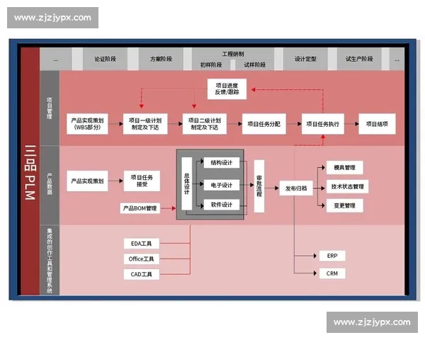 企业产品策略创新路径与市场竞争力提升研究