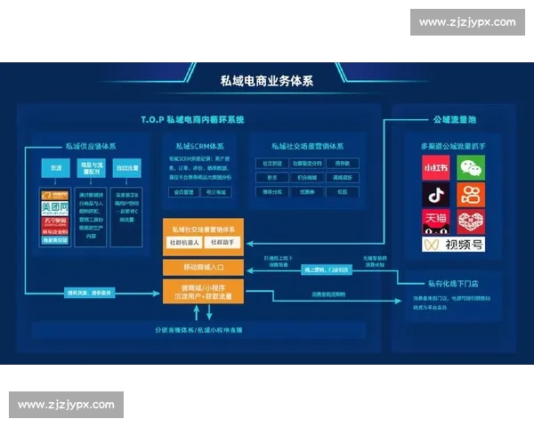 企业私域流量驱动增长新范式与全链路精细化运营策略探索