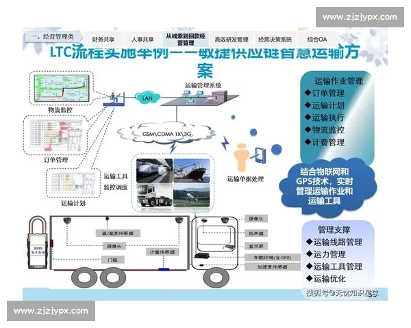 推动企业数字化转型提升核心竞争力的全方位解决方案解析